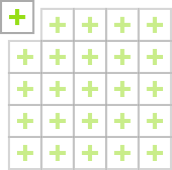 Layout Grid - Sector Cell